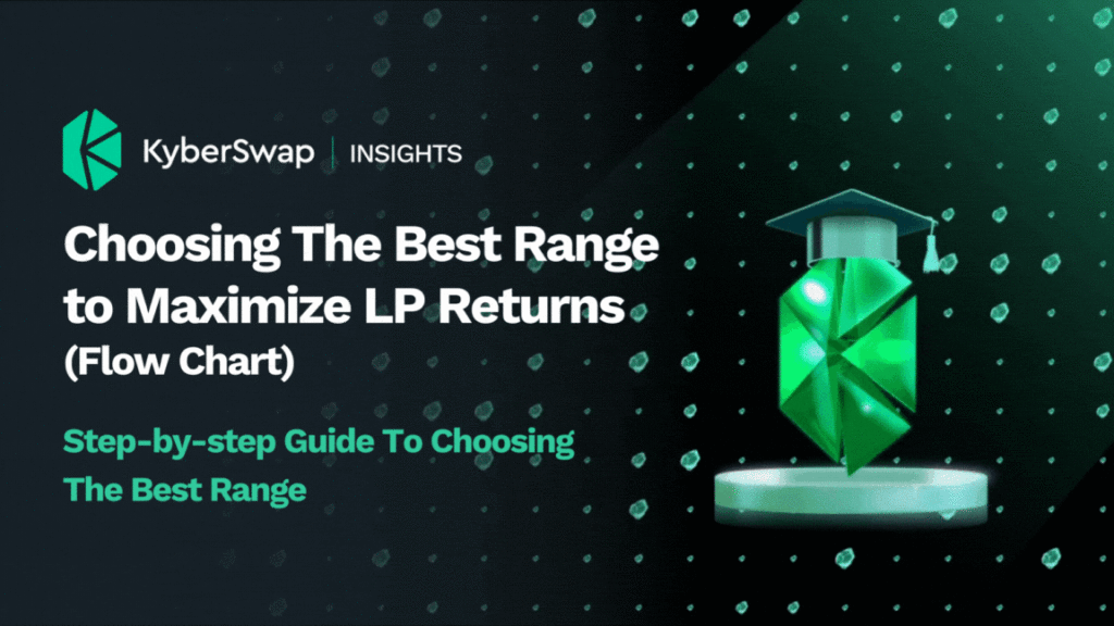 CHoosing The Best Range To Maximize Lp Returns (Flow Chart)