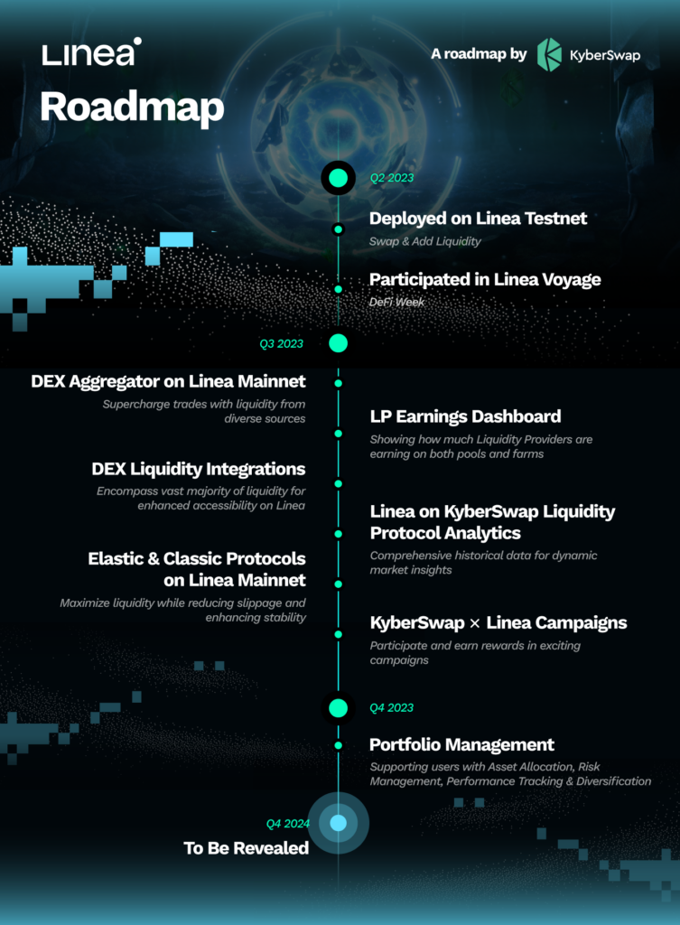 KyberSwap Linea Network Roadmap