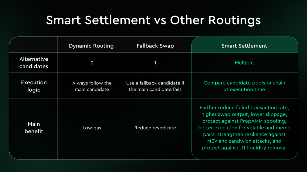 Smart Settlement